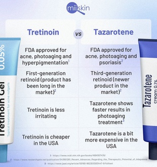 Tazarotene crema